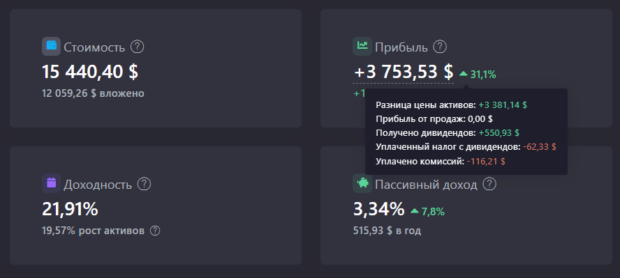 Полная доходность инвестиционного портфеля