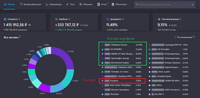 ЕЖЕНЕДЕЛЬНЫЙ ОБЗОР ПОРТФЕЛЯ ИНВЕСТОРА ИЗ ГЛУБИНКИ
От 08.06.2026