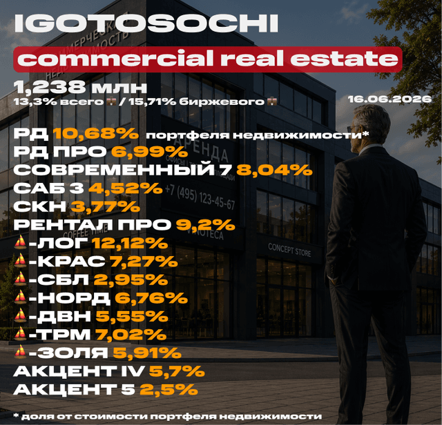 💼 Мой портфель недвижимости на 17 июня 2026 (ЗПИФ). Состав, последние покупки, планы и новости