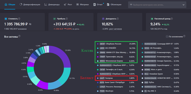 ЕЖЕНЕДЕЛЬНЫЙ ОБЗОР МОЕГО ДИВИДЕНДНОГО ПОРТФЕЛЯ
От 15.06.2026